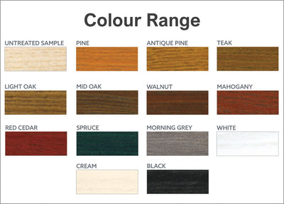 Sovereign Color Sovereign SX70 Solvent Based Wood Stain | Wide Colour Range – Platinum ...